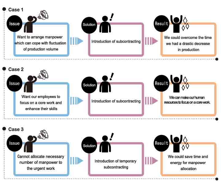 Example of introduction