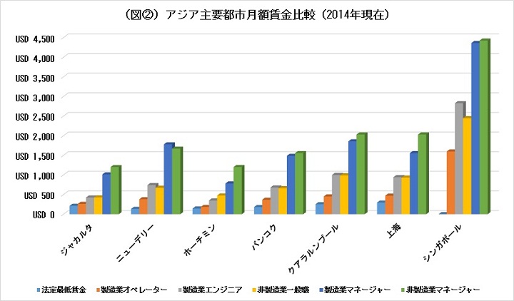 経済発展と賃金上昇1