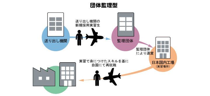 グループ連携によるサポート